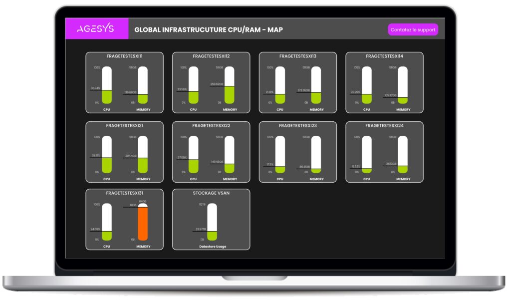 Interface de tableau de bord de sécurité dans le cloud sécurité cloud PME